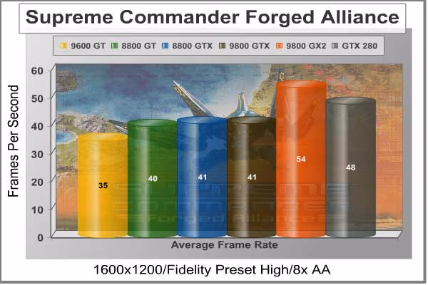 SupCom FPS 1600x1200