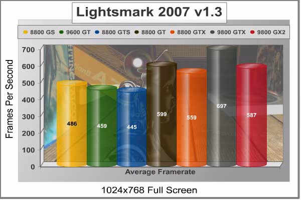 Lightsmark2007 1024x768