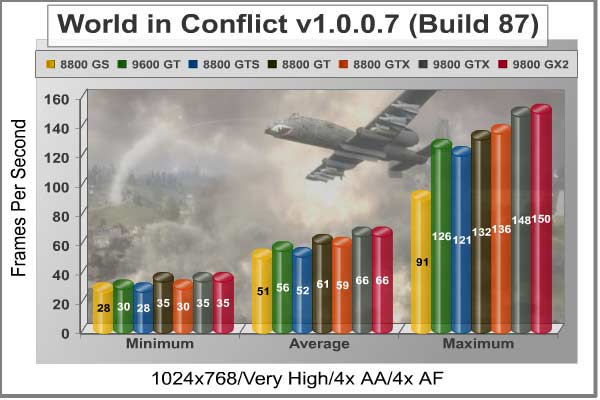 World_in_Conflict_1024x768.jpg