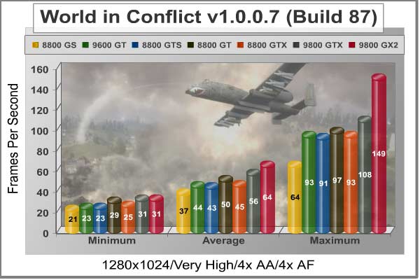 World_in_Conflict_1280x1024.jpg
