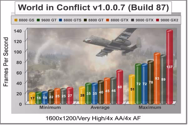 World In Conflict 1600x1200