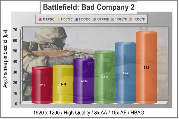 MSi_R6870_Radeon_Video_Card_Battlefield_Bad_Company2_1920.jpg
