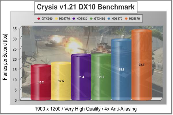 MSi_R6870_Radeon_Video_Card_Crysis_4xAA_1920.jpg