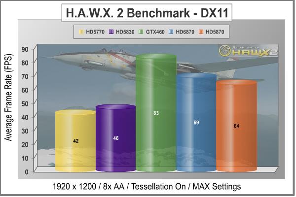 MSi_R6870_Radeon_Video_Card_HAWX2_1920.jpg