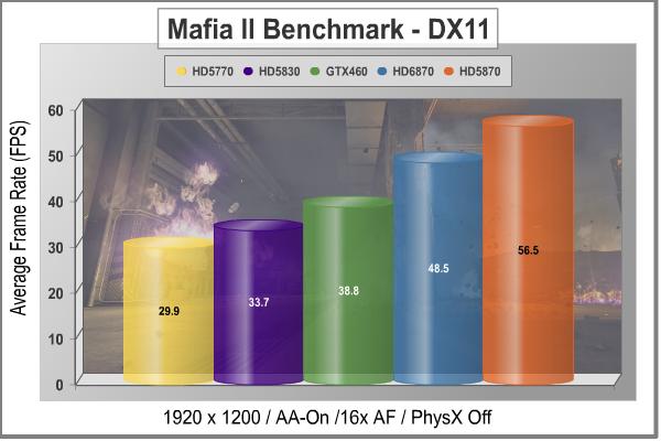 MSi_R6870_Radeon_Video_Card_Mafia_II_1920.jpg