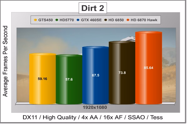 MSI 6870 Hawk Dirt2