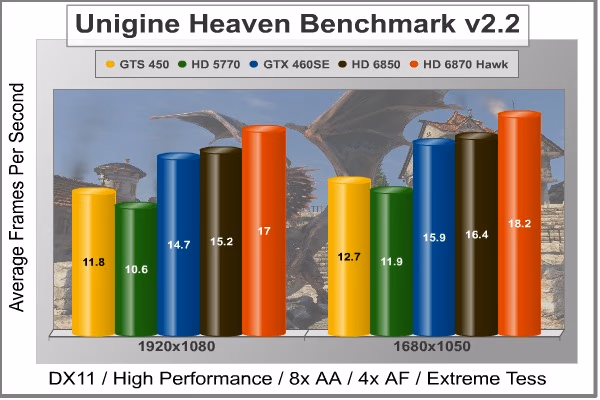 MSI 6870 Hawk Heaven