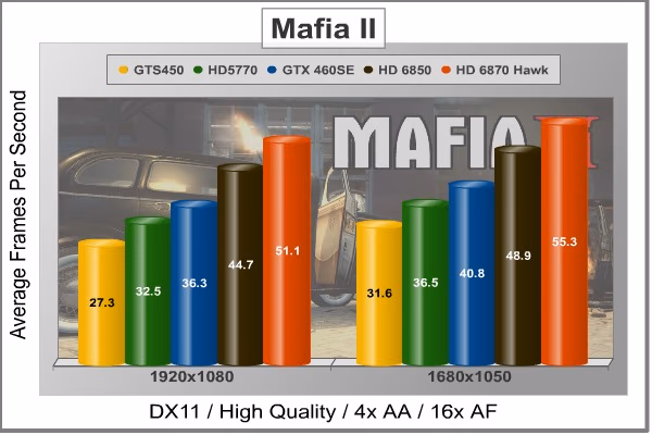 MSI 6870 Hawk MafiaII