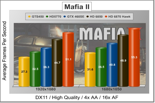 MSI_6870_Hawk_MafiaII.jpg