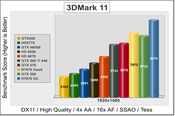 MSI_R7870_Hawk_3DMark11.png