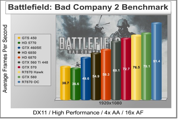 MSI_R7870_Hawk_BFBC2.jpg