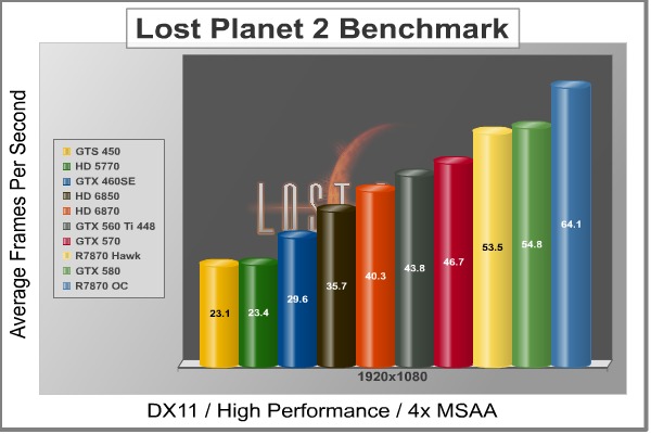 MSI_R7870_Hawk_LP2A.jpg