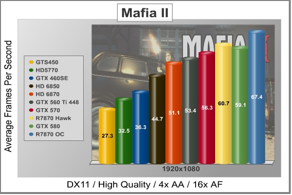 MSI_R7870_Hawk_MafiaII.jpg