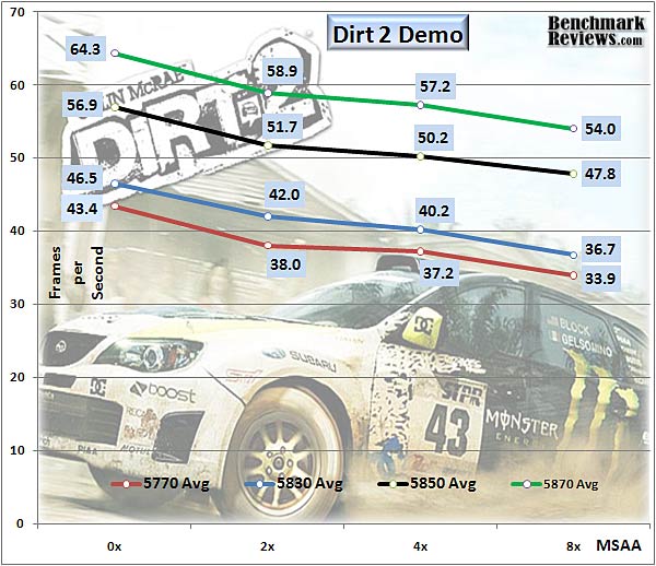 ATI- Radeon-HD5830-DirectX11_FPS_DiRT_2_01_with_5870.jpg