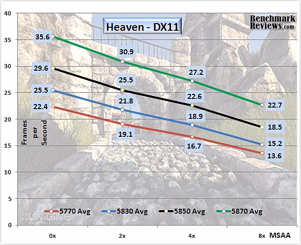 ATI %20Radeon HD5830 DirectX11 FPS Heaven 01 With 5870