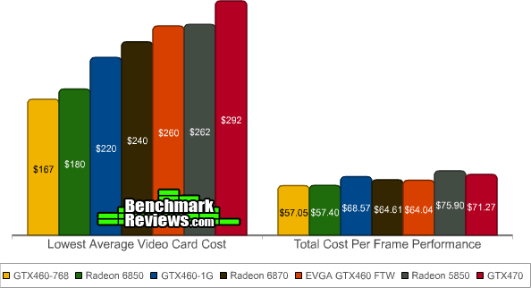 Average-Lowest-Video-Card-Costs.png