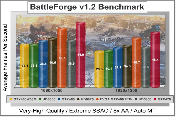 BattleForge_DX11_Benchmark.jpg