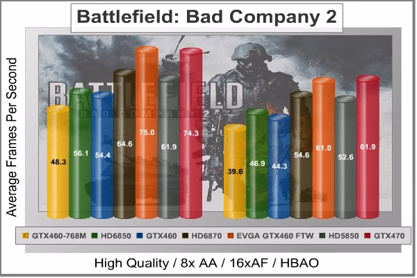 Battlefield Bad Company 2, benchmark