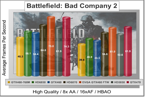 Battlefield-Bad-Company-2_Benchmark.jpg
