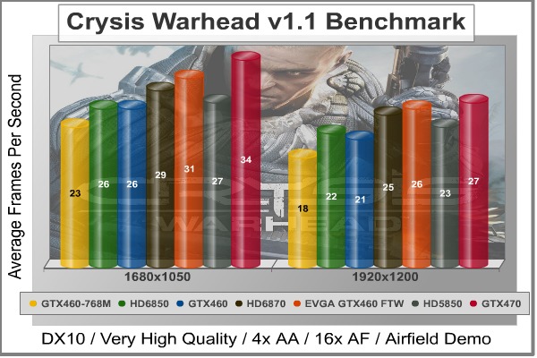 Crysis_Warhead_Benchmark.jpg