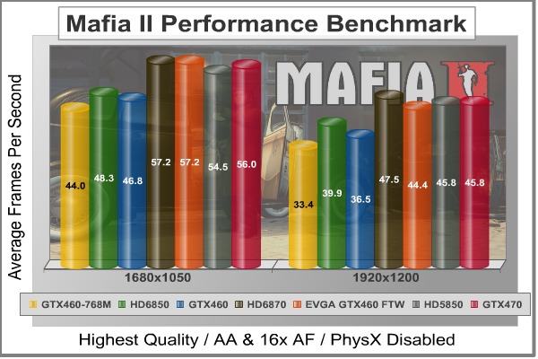 Mafia2_DX11_Benchmark.jpg