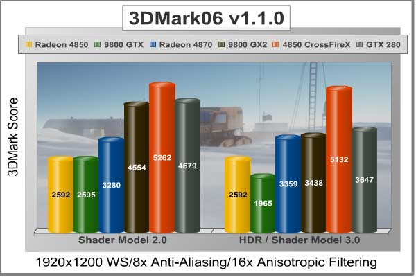 3DMark06_1920x1200.jpg