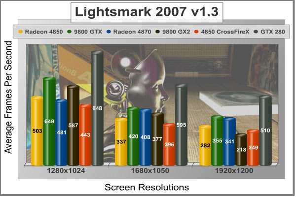 Lightsmark_2007.jpg