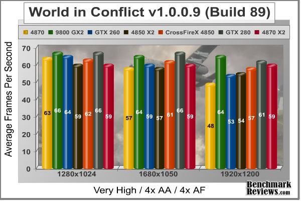 World_in_Conflict_Benchmark.jpg