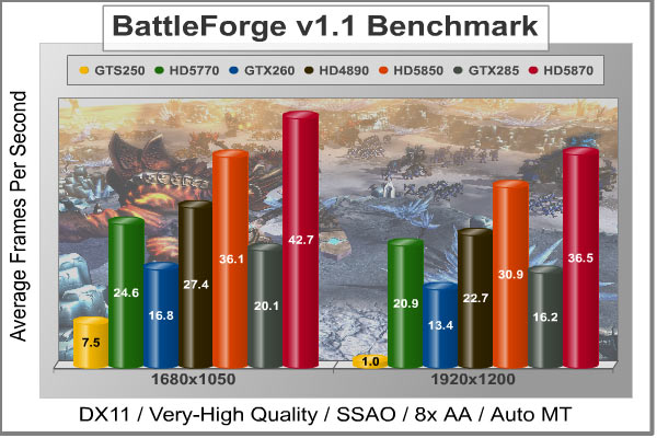 BattleForge_DX11_Benchmark.jpg