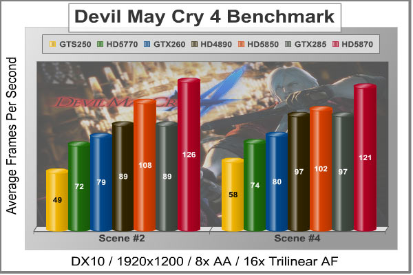 Devil_May_Cry_4_Benchmark.jpg