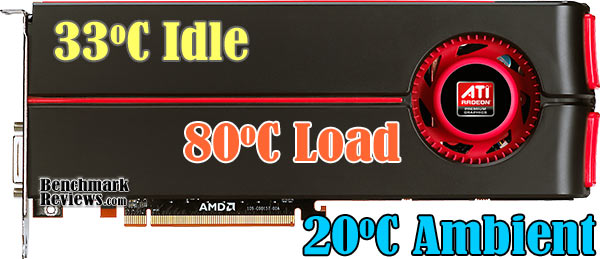 ati_sapphire_radeon_hd-5870_video_card_temperatures.jpg
