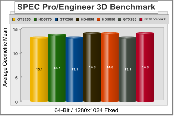 SPEC Pro Engineer, benchmark