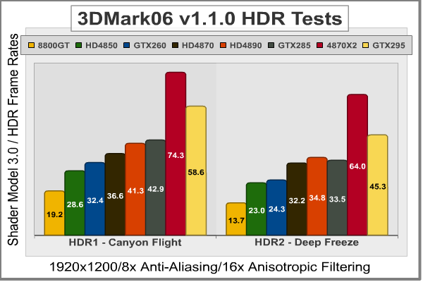 3DMark06_1920x1200_SM3-HDR.png