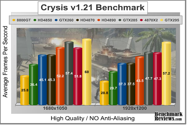 Crysis_HQ_Benchmark_No-AA.jpg