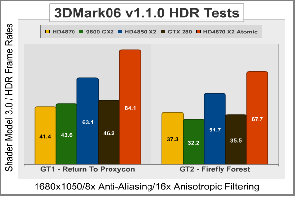 3DMark06_1680x1050_SM3-HDR.png