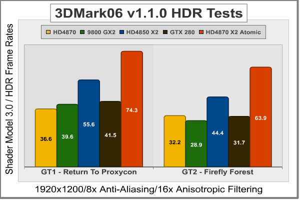 3DMark06_1920x1200_SM3-HDR.png