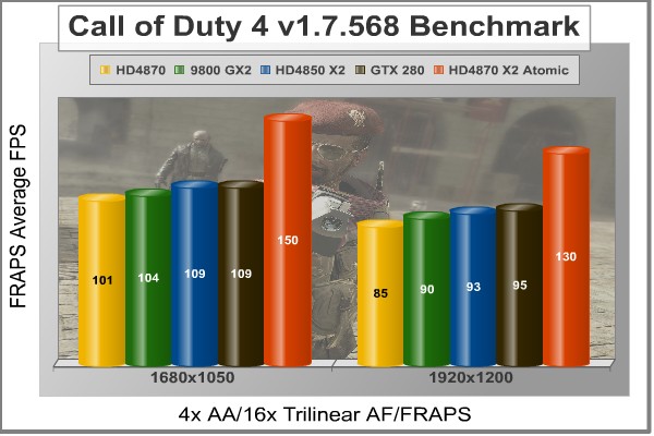 COD4_FRAPS_Benchmark.jpg
