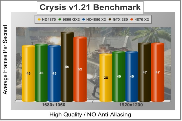 Crysis_HQ_Benchmark_No-AA.jpg