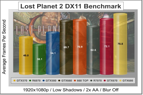 Lost-Planet-2_DX11_Benchmark.jpg