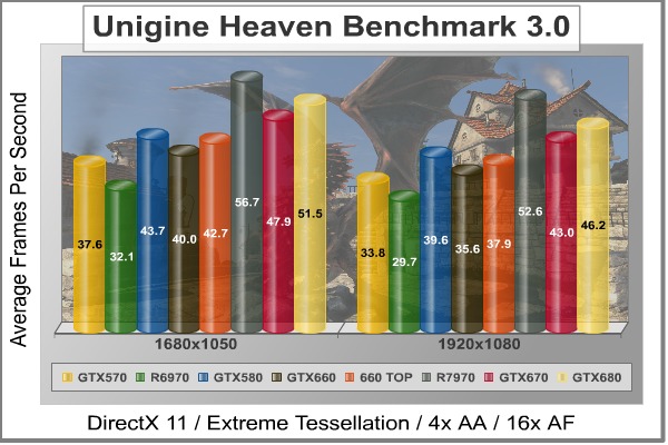 Unigine_Heaven_DX11_Benchmark.jpg