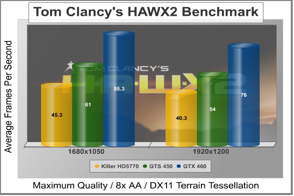HAWX_2_Results.jpg