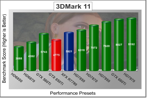 XFX_R7790_3DMark_11.jpeg