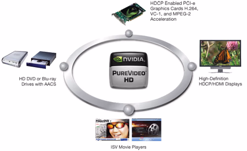 Purevideo Ecosystem