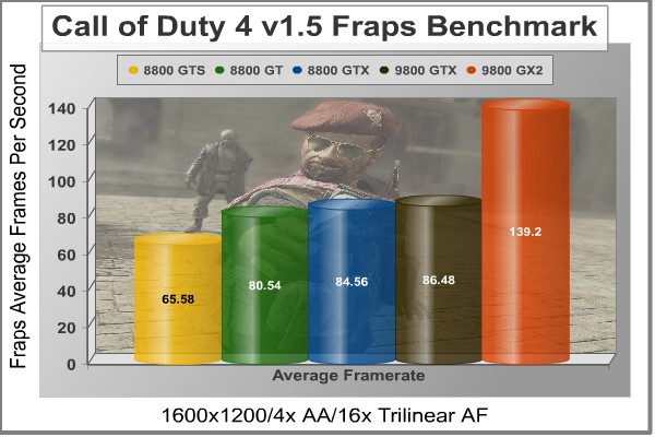 COD4_Fraps_1600x1200.jpg