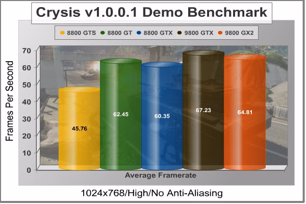 Crysis 1024x768