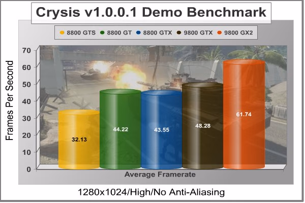 Crysis 1280x1024