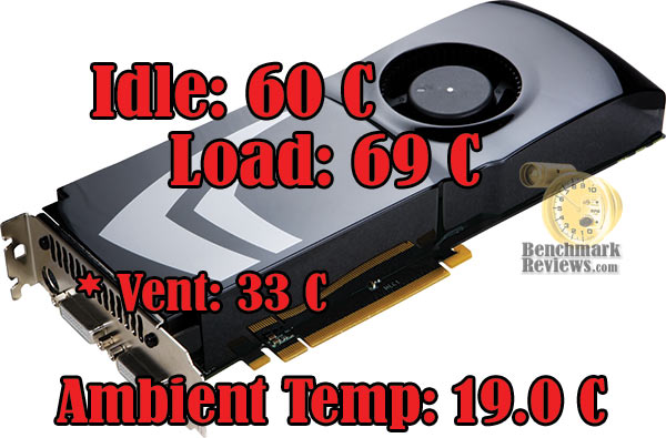GeForce_9800_GTX_Temps.jpg