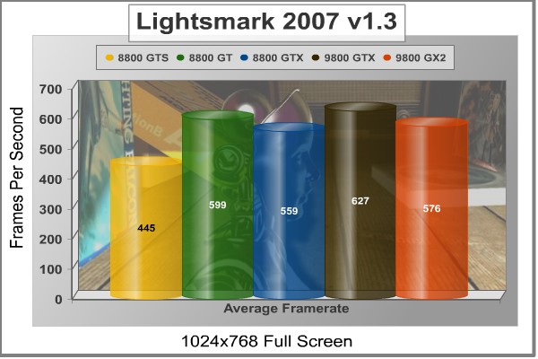 Lightsmark2007_1024x768.jpg