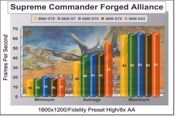 SupCom FPS 1600x1200