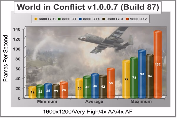 World In Conflict 1600x1200